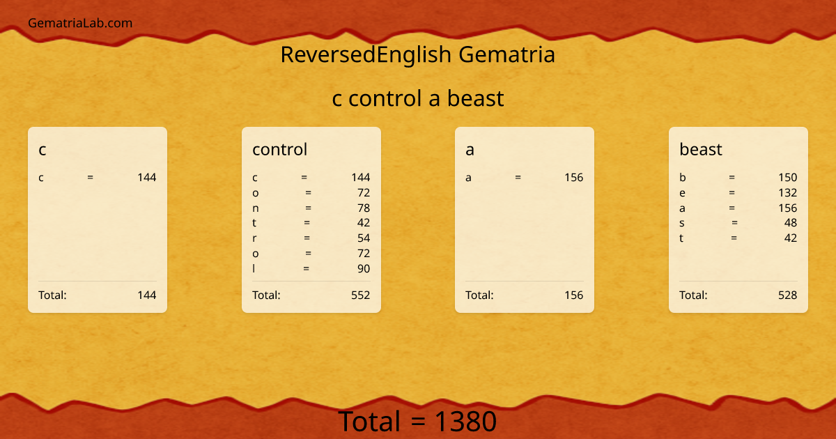 c control a beast in reversedEnglish Gematria